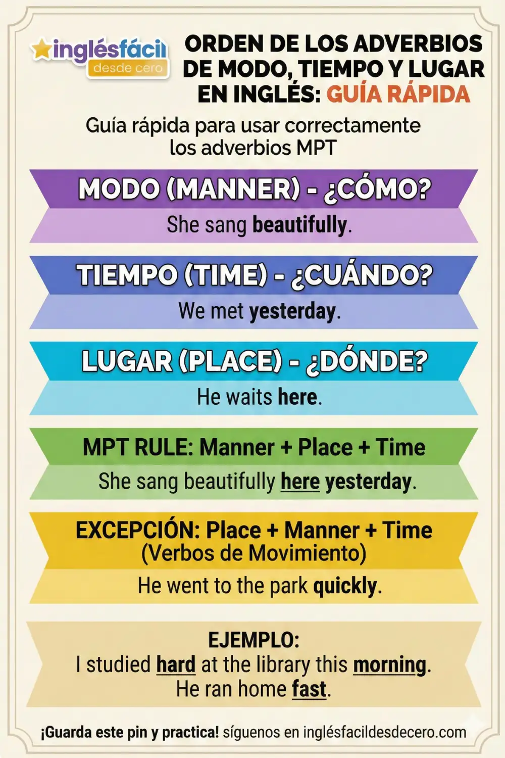 Lista de Adverbios en Inglés y Regla MPT