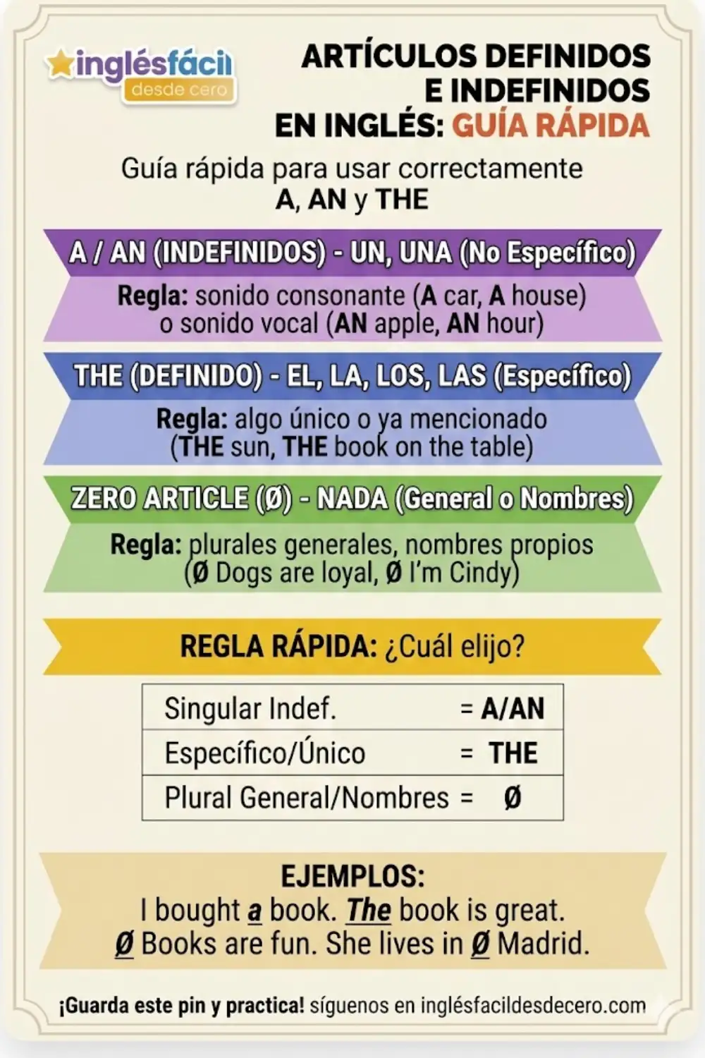 Infografía Artículos Definidos e Indefinidos en Inglés - Guía Rápida