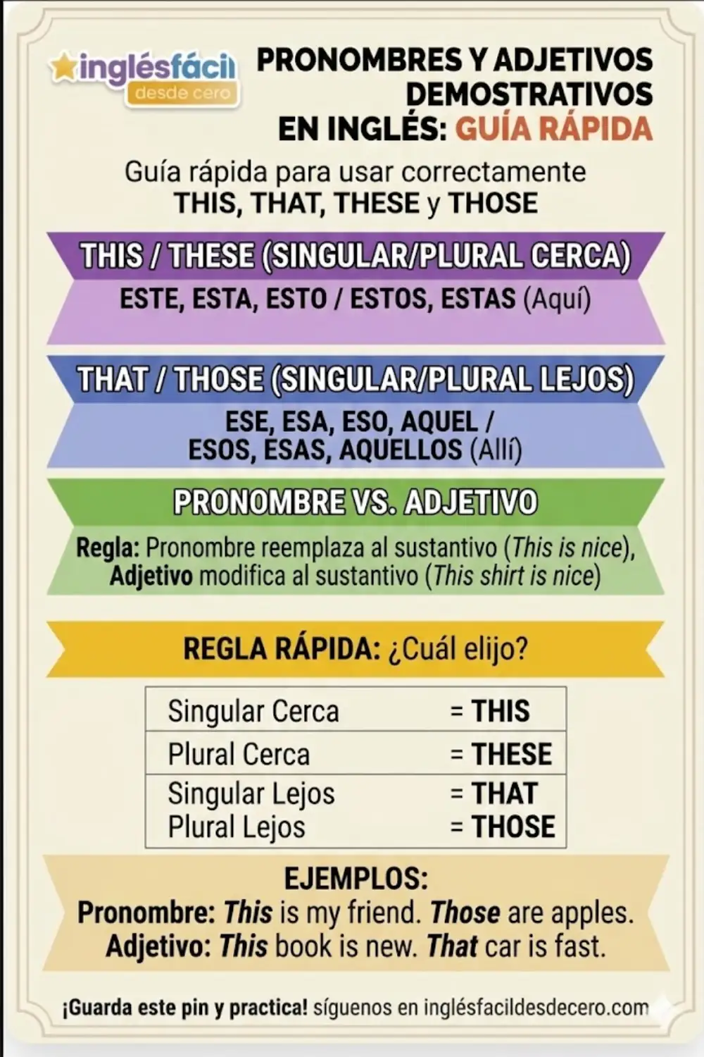 Guía Rápida de Pronombres y Adjetivos Demostrativos en Inglés